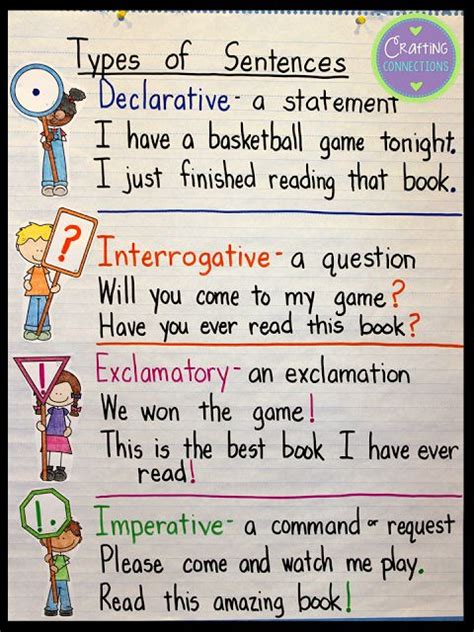 Four Types Of Sentences Worksheet