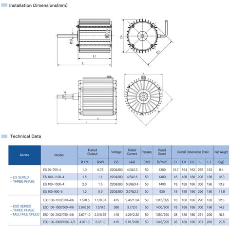 Eva Series Aluminium Housing Induction Motors Huifeng Motors Co Ltd