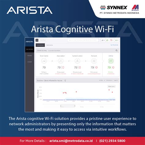 Arista Cognitive Wifi Synnex Metrodata Indonesia