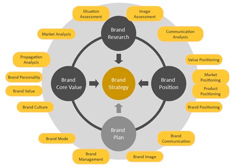 Circular Flow Chart Explained