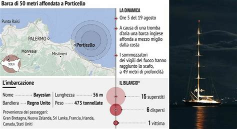 Veliero Affondato A Palermo Cosa Successo A Bordo L Allerta Meteo