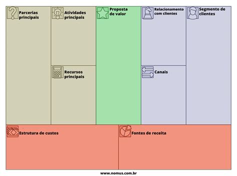 Total 75 Imagen Significado De Canvas Modelo De Negocio Abzlocal Mx