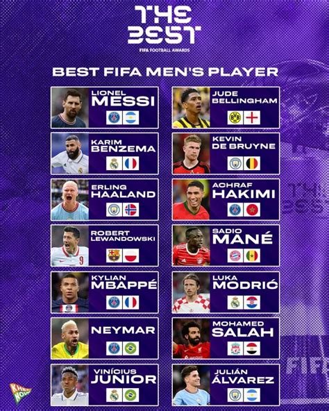 Ranking the top five favourites to win FIFA Men’s Best Award 2022