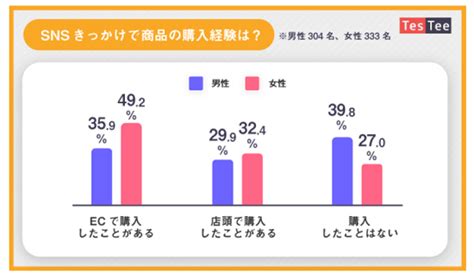 企業がsnsを活用すべき理由とは？ 各snsの特徴や手法、企業の活用事例を総まとめ！ 株式会社ガイアックス｜ソーシャルメディア