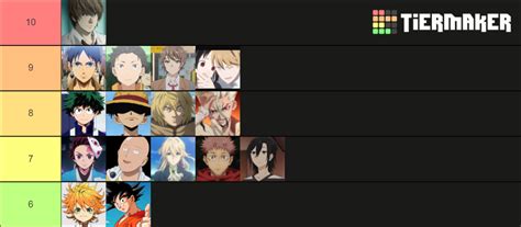 Protas Anime Tier List Community Rankings Tiermaker