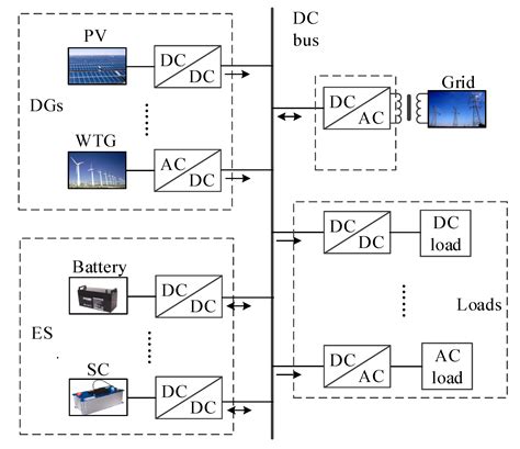 Multivariable Feedback Sliding Mode Control Of Bidirectional Dcdc