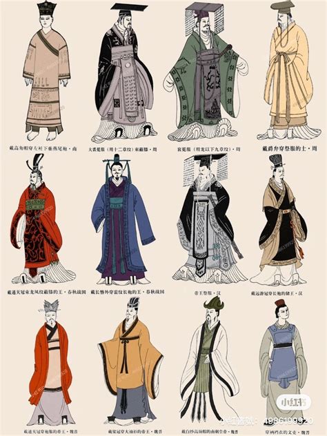 Chinese men’s clothing throughout history (Shang... - my hanfu favorites