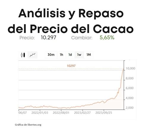 Qué pasa con el mercado mundial del chocolate Producción en