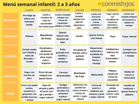 Menú Infantil Semanal Para Niños Entre 2 Y 3 Años