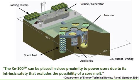 Advanced Reactor Designs Selected For Demonstration Plants