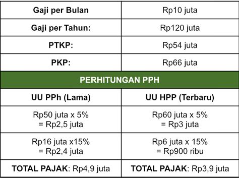 Infografis Ini Dia Tarif PPh Dan PPN Baru Kilat 40 OFF