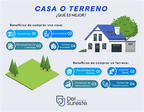 Comprar una Casa o un Terreno Cuál es la Mejor Opción GJ Del Sureste