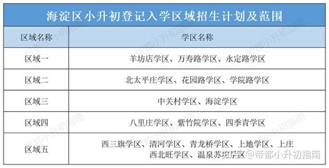 海淀小升初，这种入学途径共招收7000人！（详见招生计划表） 知乎