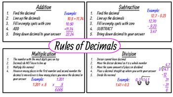 Rules Of Decimals By Flynn In The City 810