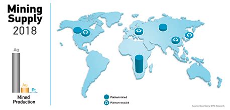 WHERE DOES PLATINUM COME FROM? - 60 Seconds in Platinum - About ...