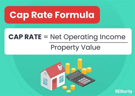 Cap Rate Calculator What It Is And How It Works