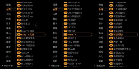 SviCloud TV Box Channels List - Explore 1000+ Channels Worldwide