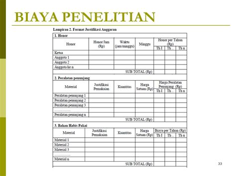 Contoh Rencana Anggaran Biaya Proposal Penelitian Amat