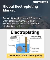 Electroplating Market Size Share Growth Forecast Of US UK Europe