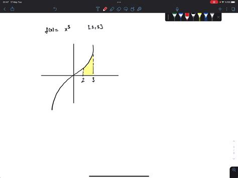 Solved Point Find The Area Under The Curve F X Xe Between X 0