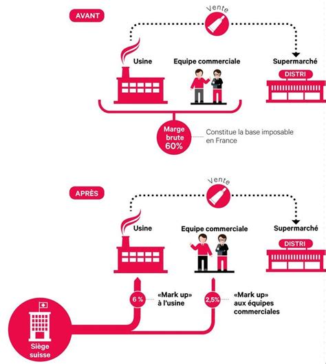 Impôt les mille et une recettes de loptimisation fiscale Les Echos