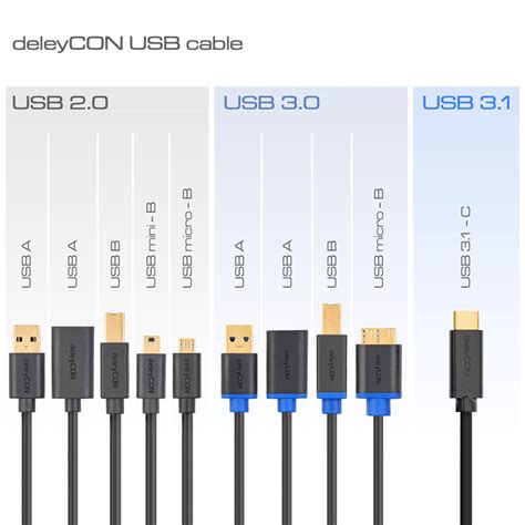 Types of USB Cables: A Visual Guide