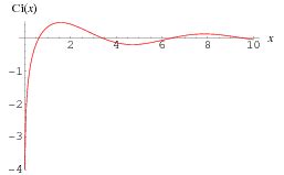 Cosine Integral -- from Wolfram MathWorld