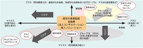 「総合サービス業」に転換へ 地銀の多角化、アライアンスの未来 2022年10月号 事業構想オンライン