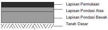 Nawar Syarif Jenis Jenis Perkerasan Jalan