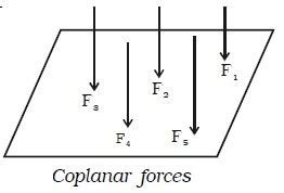 Concurrent Forces And Coplanar Forces Engineersfield