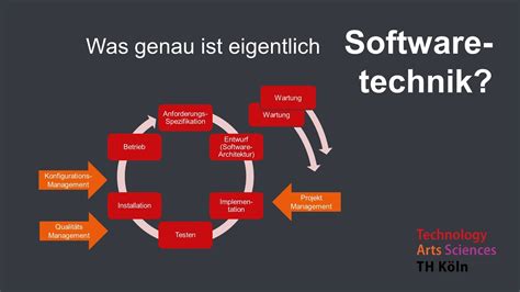 Was Ist Softwaretechnik YouTube