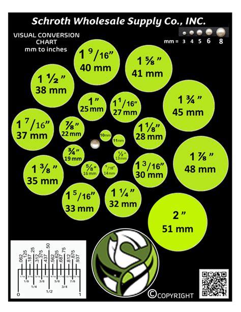 Sws Visual Conversion Chart Mm To Inches Schroth Wholesale Supply Co