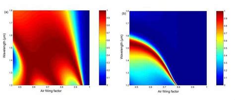 Reflectivity Of The Pcm As A Function Of Air Filling Factor And