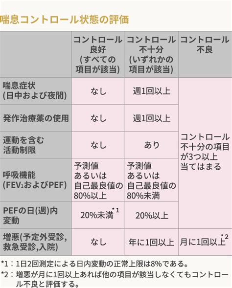 気管支喘息（咳喘息）｜箕面市・豊中市・池田市・茨木市での在宅医療・訪問診療・往診｜もみじ在宅診療所