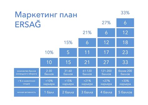 Ersağ | Экопродукция из Турции