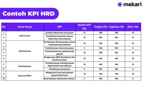 KPI HRD Definisi Indikator Contoh Dan Cara Mengukur KPI