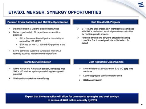 Energy Transfer Partners 11 Yield With 15 Years Of Rising Dividends