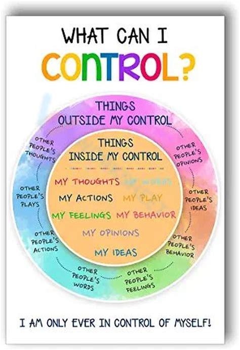 Printable Circle Of Control