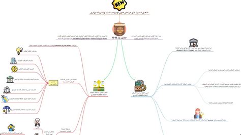 ملخص لما جاء في التعديل الحديث لقانون الاجراءات المدنية والادارية