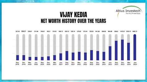 Vijay Kedia Latest Portfolio & Net Worth in 2024. Insider Info!