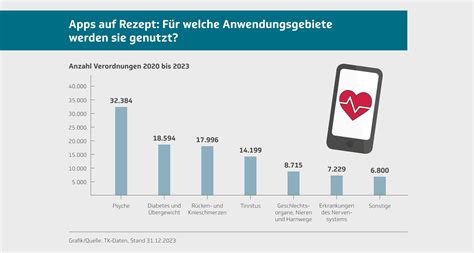 Digitale Gesundheitsanwendungen | Die Techniker - Presse & Politik