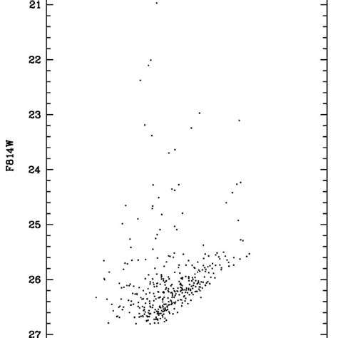 Color Magnitude Diagrams In The Central Region Of Kdg 218 Of A1 ′ × 1