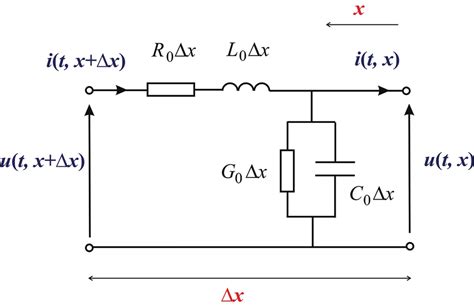 Transmission Line Equivalent Circuit Scheme Download Scientific Diagram