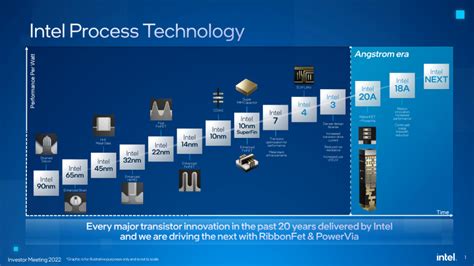 Intel and Synopsys Ink Deal to Develop IP for Intel's 3 and 18A Nodes