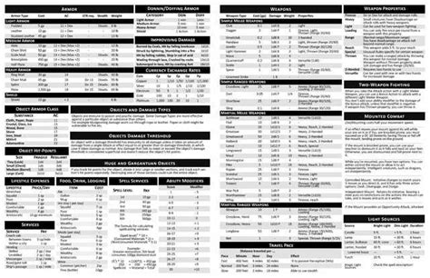 Dm Screen For Dnd Th Edition E By Https Patreon