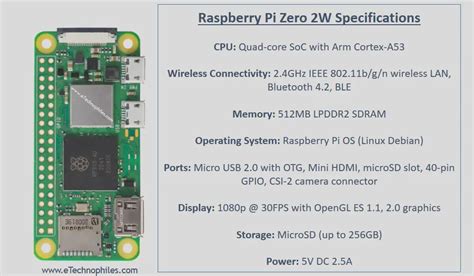 RPI Zero 2W Board Layout GPIO Pinout Specs Schematic In Detail