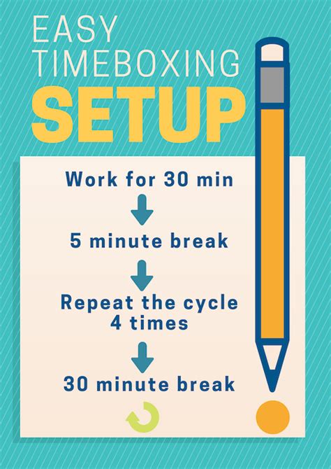 Timeboxing Technique Info By Matt Cole