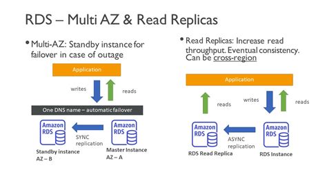 Aws Rds A Simple Overview Trilogix Cloud