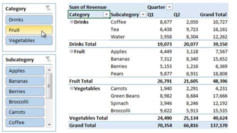 How To Update Pivot Table With Slicer In Excel | Brokeasshome.com