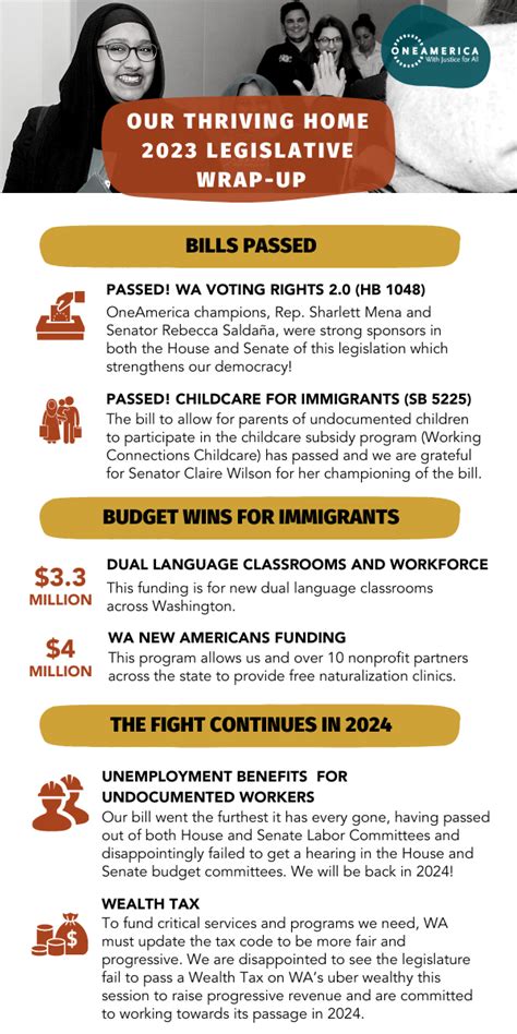 OneAmerica S 2023 Legislative Recap OneAmerica